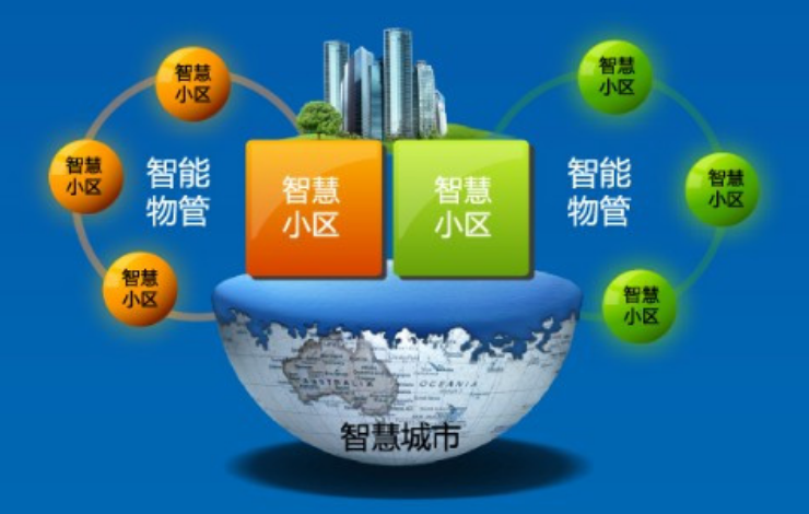 提升居民的幸福感    全面建设智慧社区