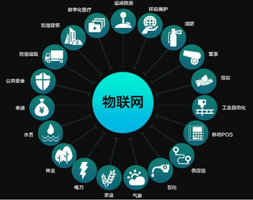 物联网和人工智能让家用电器更智能