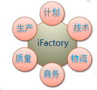 同聚成解决方案 | 数字化工厂创新解决方案