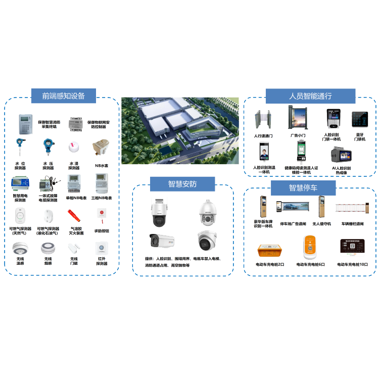 园区楼宇消防物联网解决方案