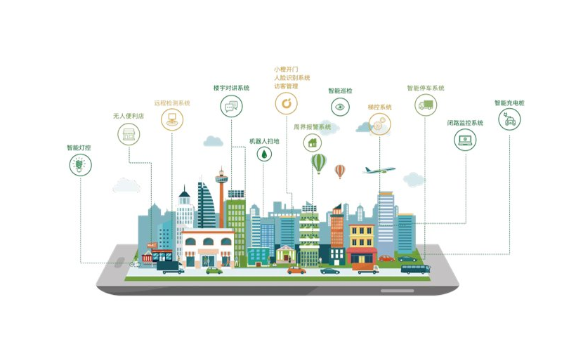 广州同聚成预测智慧社区的智能建设内容